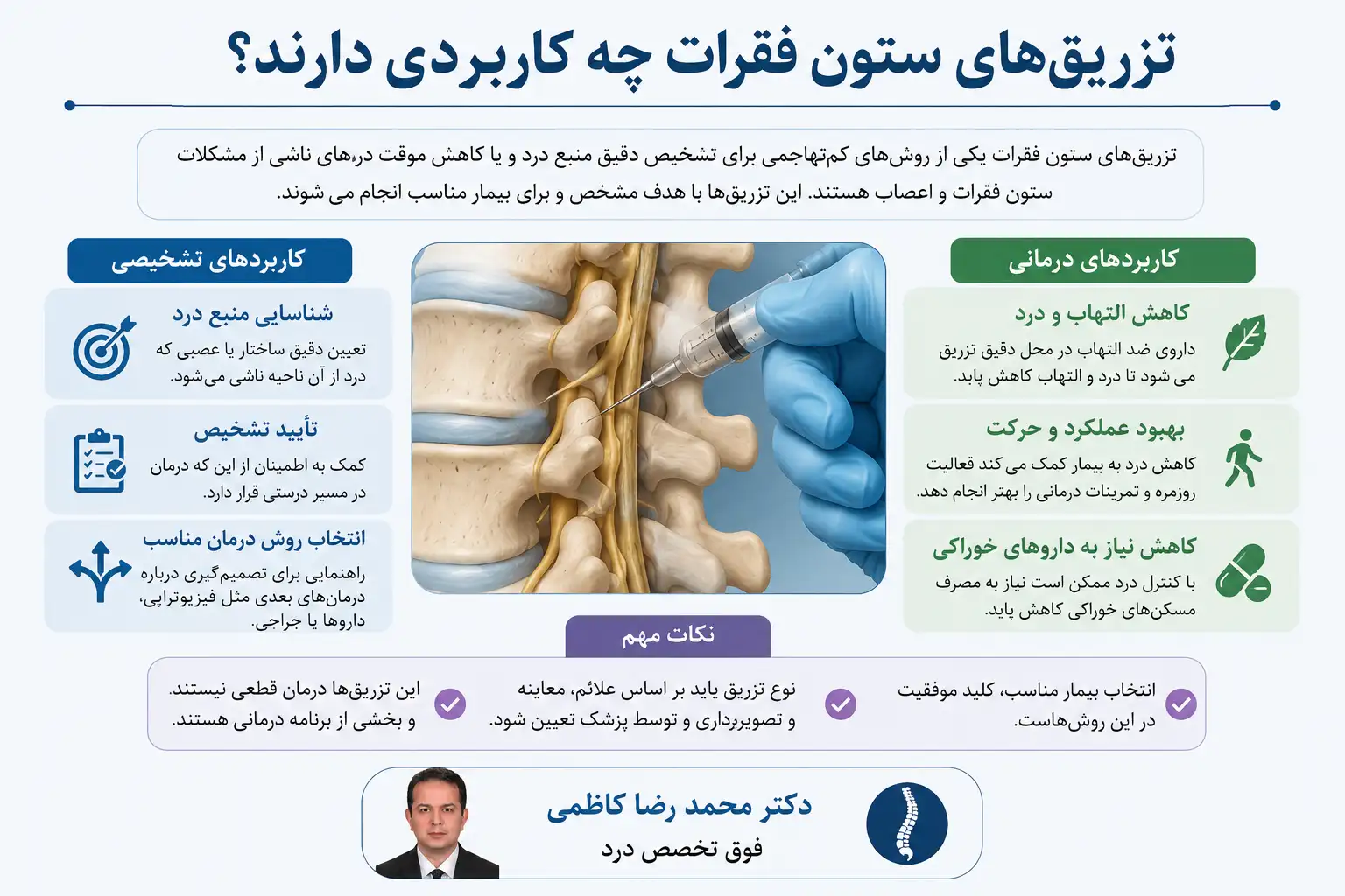 تزریقهای ستون فقرات چه کاربردی دارند؟
