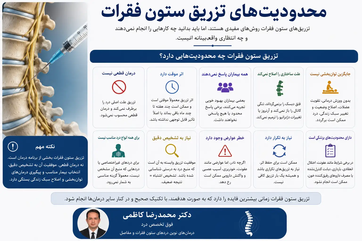 محدودیتهای تزریق ستون فقرات