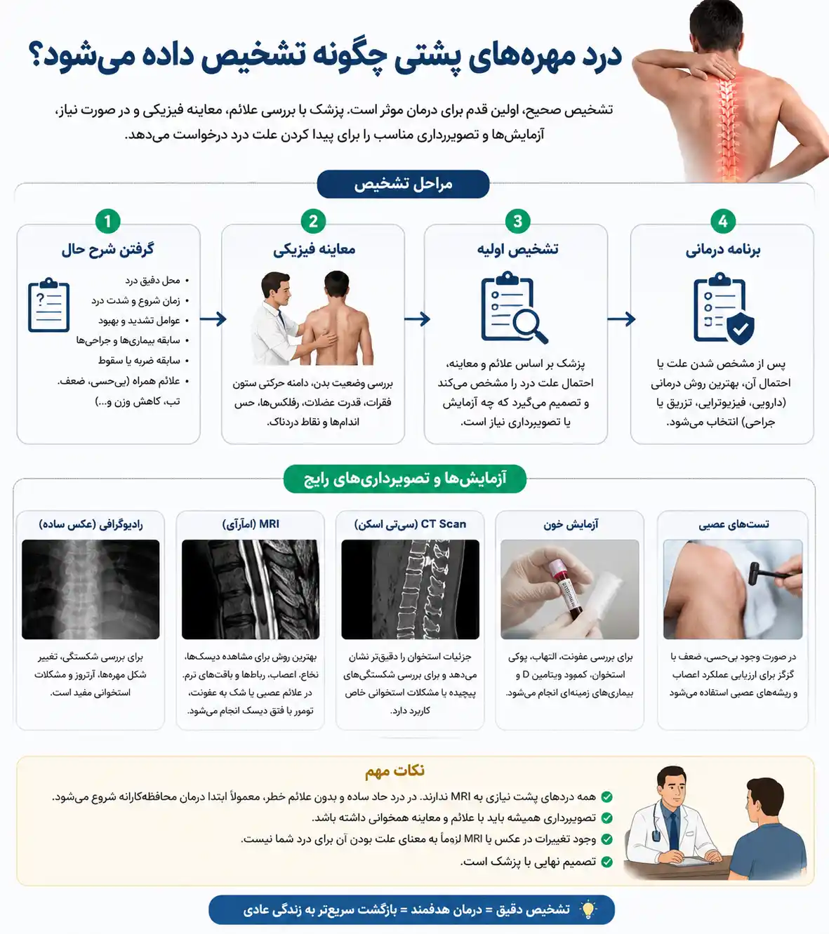 درد مهرههای پشتی چگونه تشخیص داده میشود؟