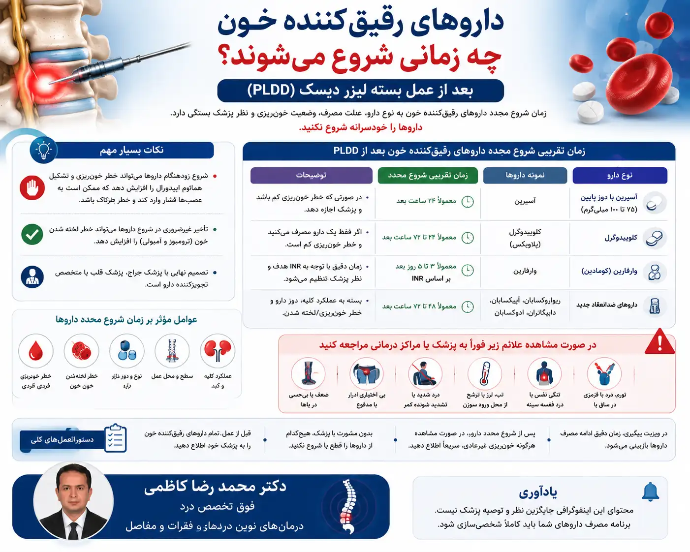 داروهای رقیق‌کننده خون چه زمانی شروع می‌شوند؟