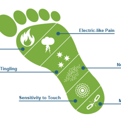 دردهای نورالژیک
